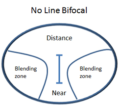 No Line Bifocal