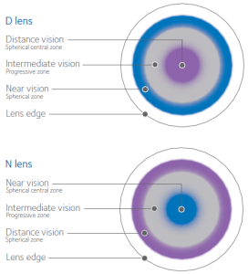 Bifocal Contact Lenses